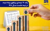 رشد ۷۰ درصدی پرتفوی بیمه سرمد در نیمه نخست سال ۱۴۰۱ رشد ۷۰ درصدی پرتفوی بیمه سرمد در نیمه نخست سال ۱۴۰۱