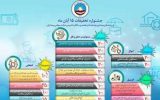 تمدید جشنواره تخفیف به مناسبت سالروز تاسیس بیمه ایران تمدید جشنواره تخفیف به مناسبت سالروز تاسیس بیمه ایران