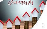 پرداخت بیش از ۱۰۵ میلیارد ریال وام ودیعه مسکن مستاجران توسط موسسه اعتباری ملل در بهمن ماه پرداخت بیش از ۱۰۵ میلیارد ریال وام ودیعه مسکن مستاجران توسط موسسه اعتباری ملل در بهمن ماه