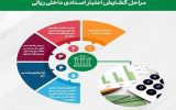 رشد ۱۳ درصدی مبالغ، گشایش اعتبارات اسنادی داخلی و ضمانتنامههای صادره پست بانک ایران تا پایان اردیبهشت ماه سال جاری رشد ۱۳ درصدی مبالغ، گشایش اعتبارات اسنادی داخلی و ضمانتنامههای صادره پست بانک ایران تا پایان اردیبهشت ماه سال جاری