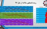 صرفه جویی ۳.۵ میلیون دلاری شرکت پتروشیمی مارون با مدیریت ضایعات پلیمری