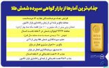 رشد ۲۸۰درصدی حجم معاملات گواهی شمش طلا در بورس کالا