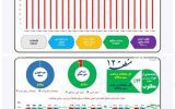 کسب رتبه برتر شهرداری منطقه۱۲ در مرحله دوم طرح ۳۶۰ درجه
