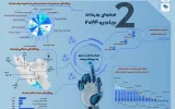 استقبال چشمگیر از فراخوان رویداد چادرو ۲۰۲۴