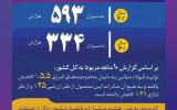 فولاد خوزستان در سال ۱۴۰۳