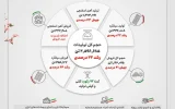 دستاوردهای درخشان شرکت جهان فولاد سیرجان در سال ۱۴۰۳