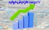 رشد ۱۷درصدی تولید در پتروشیمی کارون / راه‌اندازی هایکو، کارون را به ۱۰۰ درصد ظرفیت اسمی تولید می‌رساند