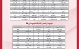 اعلام شعب کشیک بانک پارسیان در روز پنجشنبه مورخ ۲۲ خرداد
