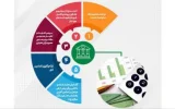 تحقق ۸۲ درصدی اهداف پست بانک ایران در مبلغ تعهدات انجام شده برای صدور ضمانتنامه‌ وگشایش اعتبار اسنادی داخلی تا پایان خرداد‌ماه ۱۴۰۴