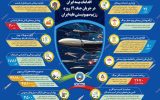گزارش عملکرد بیمه ایران در جنگ ۱۲ روزه؛ در سختترین روزها، کنار مردم بودیم… گزارش عملکرد بیمه ایران در جنگ ۱۲ روزه؛ در سختترین روزها، کنار مردم بودیم…