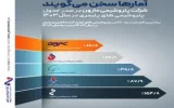آمارها سخن میگویند؛ شرکت پتروشیمی مارون در صدر جدول پتروشیمیهای پلیمری در سال ۱۴۰۳ آمارها سخن میگویند؛ شرکت پتروشیمی مارون در صدر جدول پتروشیمیهای پلیمری در سال ۱۴۰۳