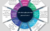 هوشمندسازی و نوآوری در فولادسنگان