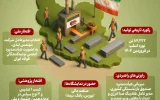 دستاوردهای شاخص فولاد اکسین خوزستان در چهار ماه نخست سال ۱۴۰۴