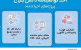 اخذ گواهی دانشبنیان برای سه پروژه فناورانه همراه اول اخذ گواهی دانشبنیان برای سه پروژه فناورانه همراه اول