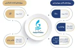 توسعه در چابهار ادامه دارد؛ سرمایهگذاری هزاران میلیاردی از صنعت تا خدمات توسعه در چابهار ادامه دارد؛ سرمایهگذاری هزاران میلیاردی از صنعت تا خدمات