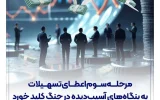 مرحله سوم اعطای تسهیلات به بنگاه‌های آسیب‌دیده در جنگ کلید خورد ؛ آغاز ثبت‌نام بنگاه‌های دارای بیش از ۵۰ نیروی کار