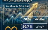 صدرنشینی غول آروماتیکی در تولید و فروش سال ۱۴۰۴ ؛ نوری در اوج بحران رکورد زد