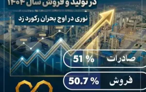 صدرنشینی غول آروماتیکی در تولید و فروش سال ۱۴۰۴ ؛ نوری در اوج بحران رکورد زد