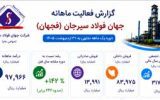 اردیبهشت رویایی فولادساز سیرجانی؛ جهش ۱۴۲ درصدی درآمد عملیاتی فجهان نسبت به سال گذشته + اینفوگرافیک