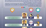 تغییرات مهم در رتبه‌بندی سودآوری روانکاران؛ صدر برای سپاهان، قعر برای ایرانول
