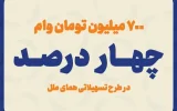 پرداخت ۷ میلیارد ریال تسهیلات قرض الحسنه به اشخاص حقوقی