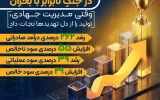 روایت حماسه پتروشیمی نوری در جنگِ نابرابر با بحران / وقتی مدیریت جهادی، تولید را از دل تهدیدها نجات داد روایت حماسه پتروشیمی نوری در جنگِ نابرابر با بحران / وقتی مدیریت جهادی، تولید را از دل تهدیدها نجات داد