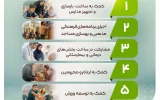 بانک مهر ایران بیش از ۷۰ میلیارد تومان به برنامههای مسئولیت اجتماعی اختصاص داد بانک مهر ایران بیش از ۷۰ میلیارد تومان به برنامههای مسئولیت اجتماعی اختصاص داد