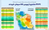 ۴ هزار و ۶۳۱ خریدار در بستر بورس کالا سیمان خریدند