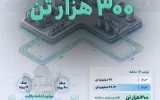 رکورد افزایش تولید هلدینگ خلیج فارس در سال وقوع جنگ تحمیلی رکورد افزایش تولید هلدینگ خلیج فارس در سال وقوع جنگ تحمیلی