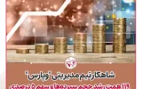 شاهکار تیم مدیریتی « وپارس»؛ ۱۱۹همت رشد حجم سپردهها و سهم ۵ درصدی ازکل ارزش بازار بانکهای بورسی شاهکار تیم مدیریتی « وپارس»؛ ۱۱۹همت رشد حجم سپردهها و سهم ۵ درصدی ازکل ارزش بازار بانکهای بورسی