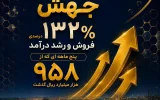 شتاب خیره کننده پتروشیمی نوری در مسیر درآمدزایی؛ جهش ۱۳۲ درصدی فروش و رشد درآمد پنج ماهه ای که از ۹۵۸ هزار میلیارد ریال گذشت