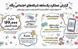 گزارش عملکرد ماهانه روابط عمومی و امور بینالملل شرکت صنایع شیر ایران (پگاه) در “شبکههای اجتماعی” گزارش عملکرد ماهانه روابط عمومی و امور بینالملل شرکت صنایع شیر ایران (پگاه) در “شبکههای اجتماعی”