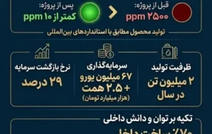 شرکت صنایع پتروشیمی خلیج فارس پیشگام تولید سوخت پاک شد شرکت صنایع پتروشیمی خلیج فارس پیشگام تولید سوخت پاک شد