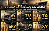 عملکرد شهریور و نیمه نخست ۱۴۰۵ نفت پاسارگاد به روایت اعداد