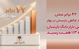 برابرشدن سودخالص پارسیان در بهار/ ارزش بازار بانک پارسیان به ۱۱۳ همت رسید برابرشدن سودخالص پارسیان در بهار/ ارزش بازار بانک پارسیان به ۱۱۳ همت رسید