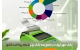 بانک مهر ایران در جمع سه بانک برتر شبکه پرداخت کشور/ ثبت بیش از ۸۱۱ میلیون تراکنش در شهریور